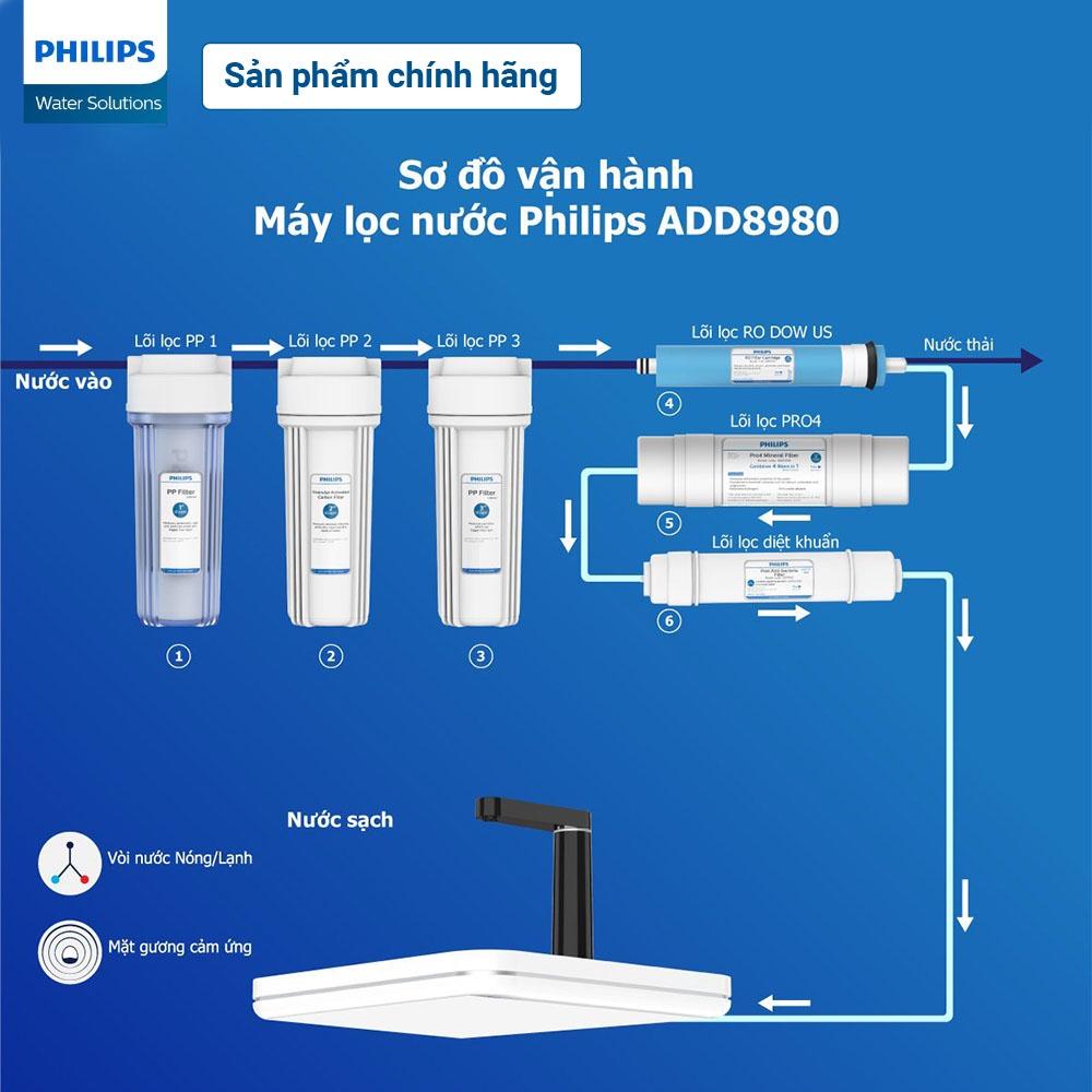 Lõi lọc GAC Philips AWP921 (cho ADD8960, ADD8970, ADD8976, ADD8980) - Hàng chính hãng