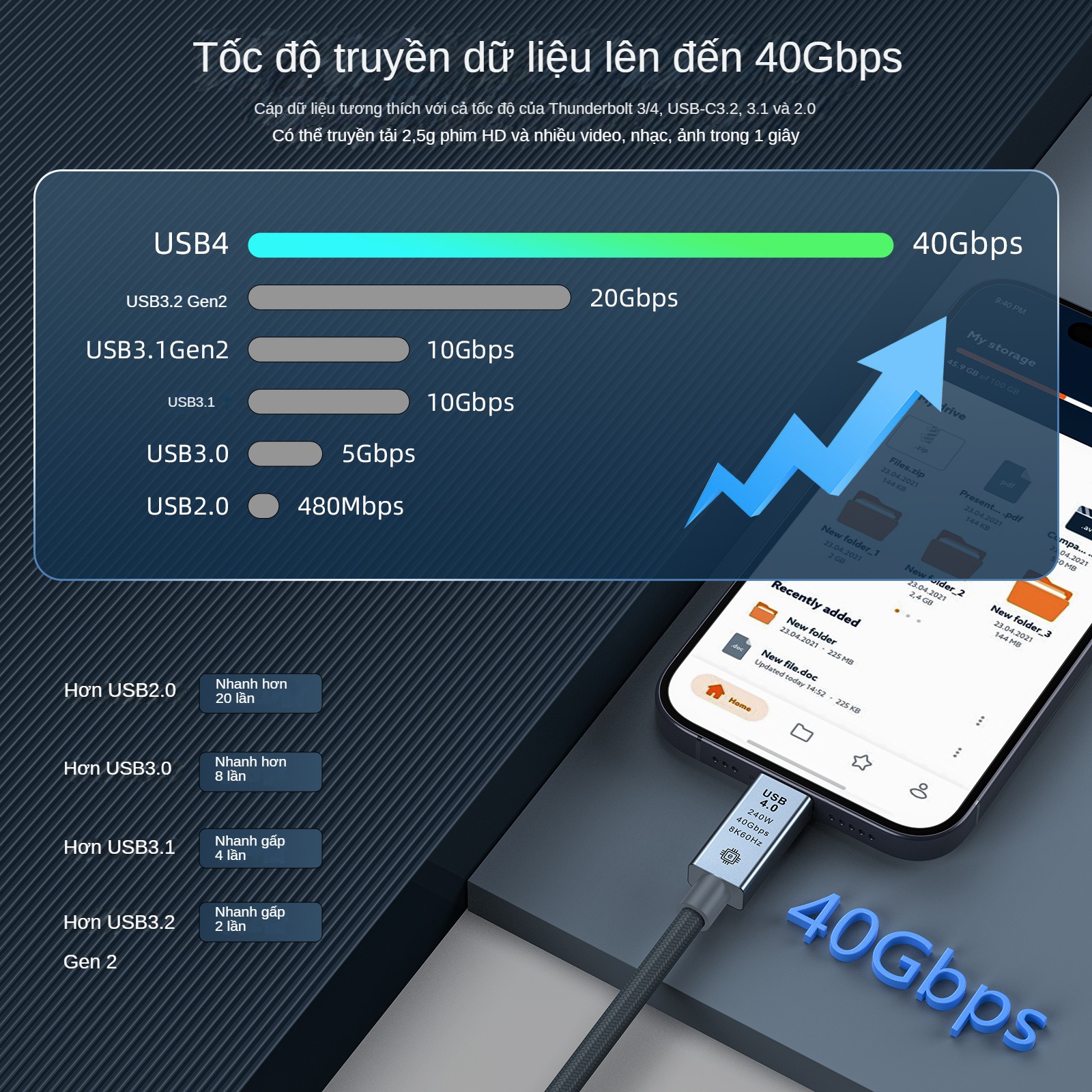 Cáp Sạc Nhanh USB Type C to Type C PD 240W - Dây Cáp Dữ Liệu FIRO USB4 CABLE - Sạc Nhanh PD 240W, Truyền Dữ Liệu 40Gbps, Video 8K60Hz - 48V@5A PD240W/8K60Hz/40Gbps - Dài 1,5 Mét - Dùng Cho iPhone 15 Series, Macbook, Laptop, Smartphone - Hàng Chính Hãng