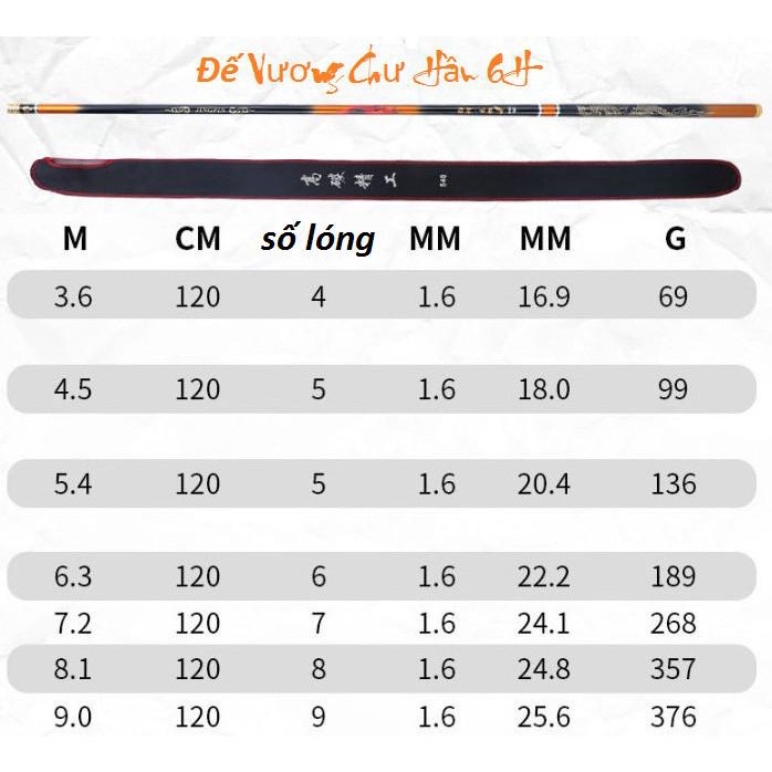 Cần Câu Tay Câu Đài Đế Vương Chư Hầu 6H Siêu Bạo Lực Phân Bố Lực 19 Tặng Ngọn Phụ