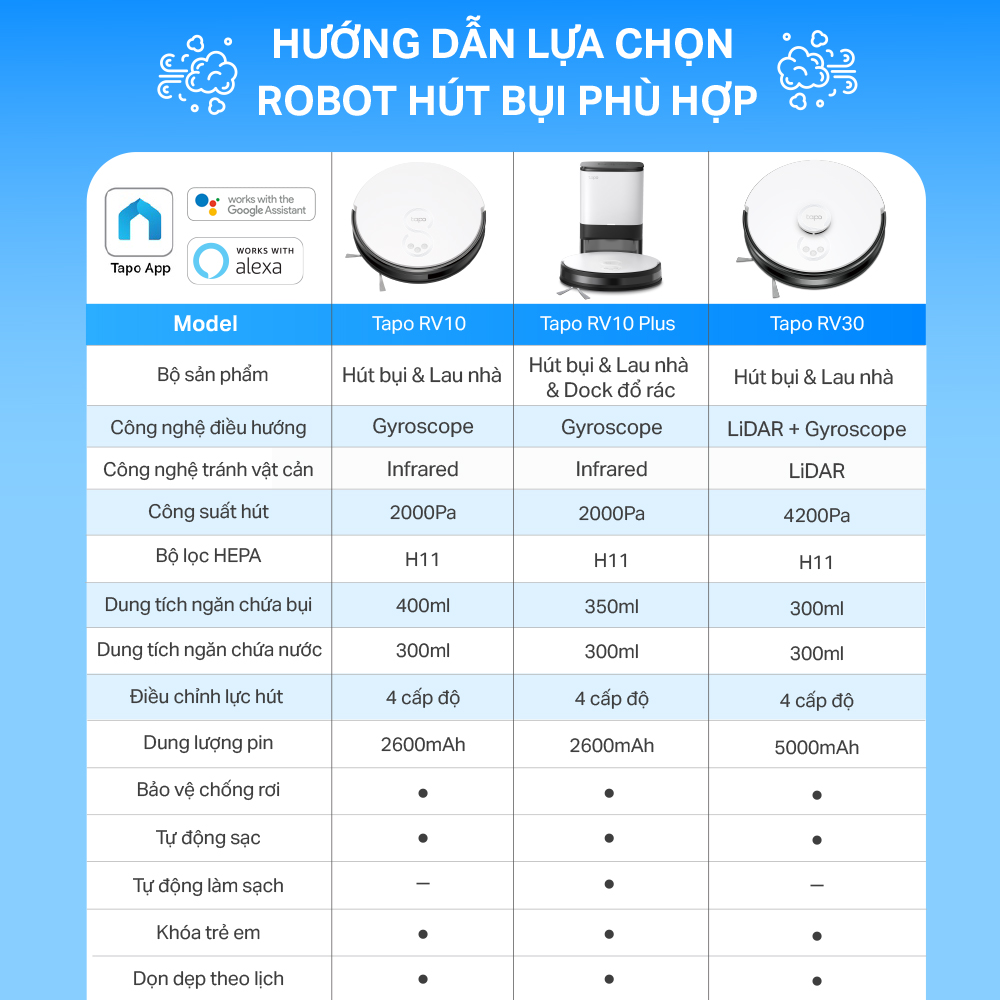 Robot Hút Bụi Và Lau Nhà + Dock Tự Động Đổ Rác Thông Minh TP-Link Tapo RV10 Plus - Hàng Chính Hãng