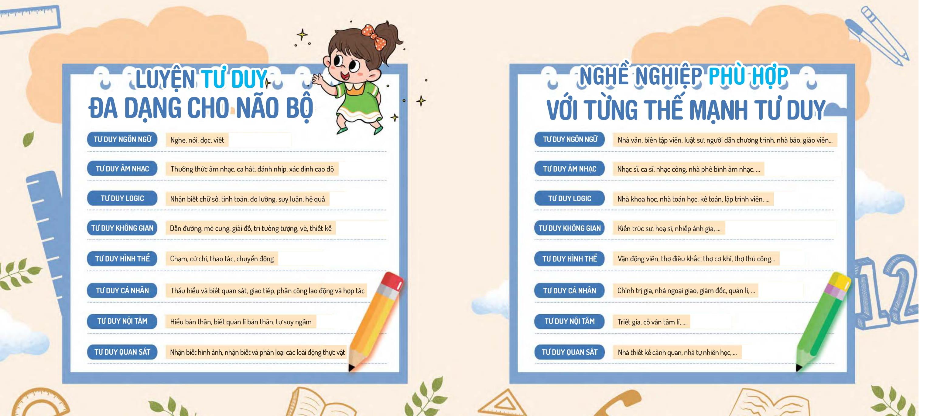 Sách - Giúp Bé Rèn Luyện Tư Duy Qua 1600 Câu Đố - Càng Chơi Càng Thông Minh - 5-6 Tuổi