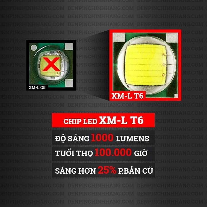 ĐÈN PIN SIÊU SÁNG ULTRA FIRE XML T6 NHẬT BẢN