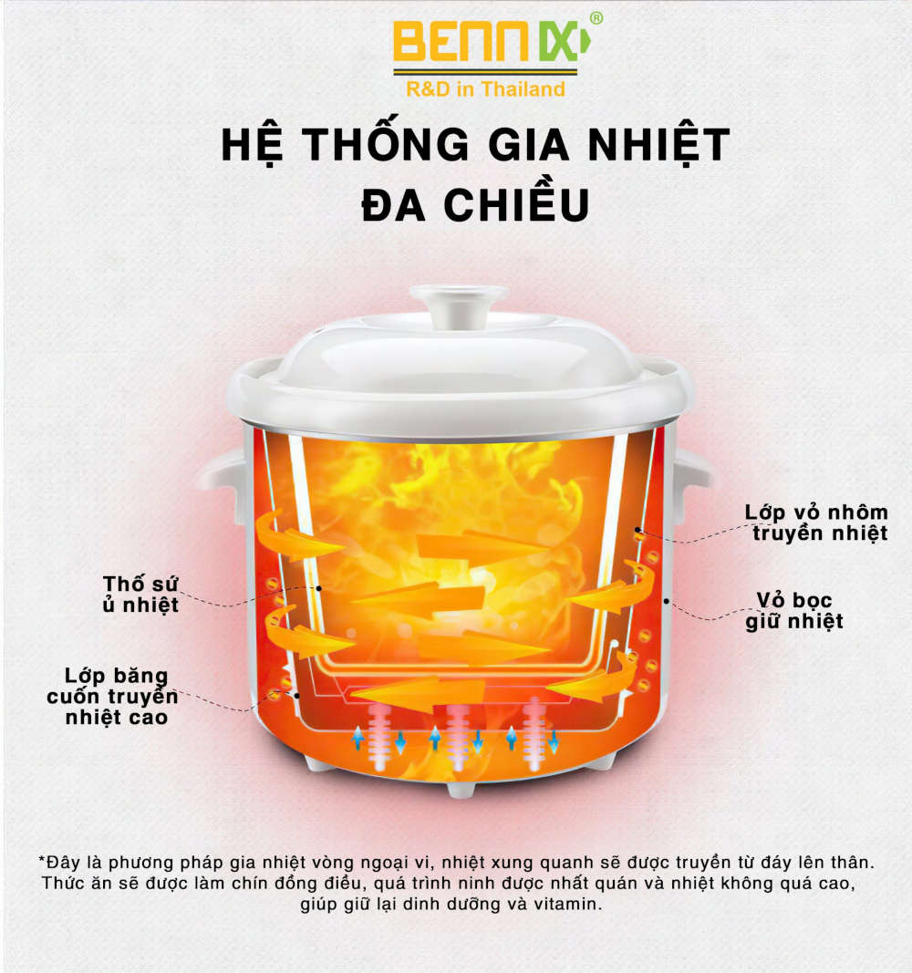 Nồi nấu chậm Bennix Thái Lan BN-20SLC dung tích 2 lít - Hàng chính hãng