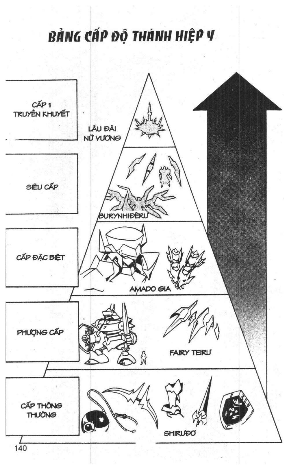 joou kishi monogatari chapter 11 138