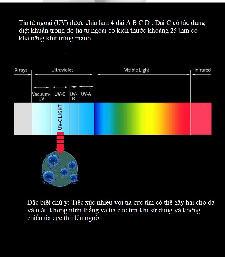 Thiết bị khử trùng nhanh bằng tia UV