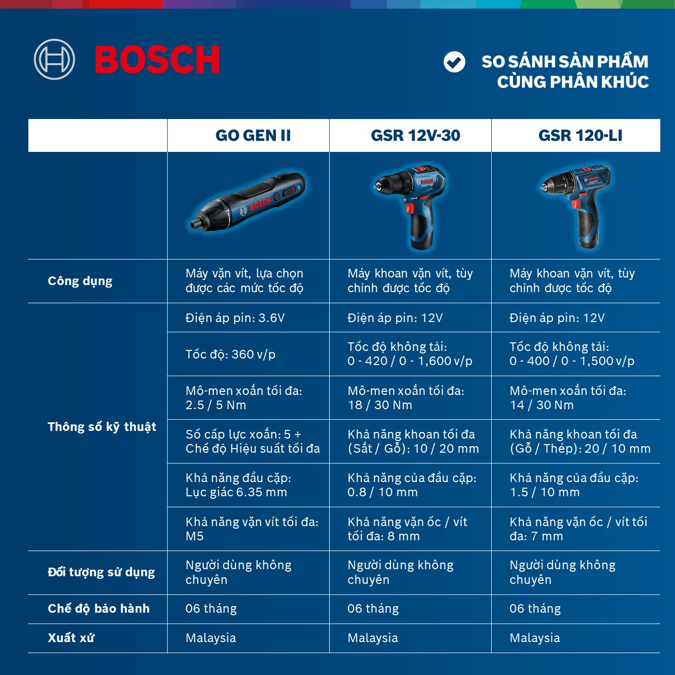 Máy vặn vít dùng pin Bosch go gen 2 Mới