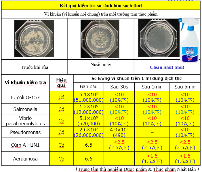 (Combo) Nước ion siêu kiềm CLEAN SHU! SHU! Khử khuẩn & Diệt virus bề mặt đồ dùng vật dụng từ Nhật Bản (1000mL + 500mL)