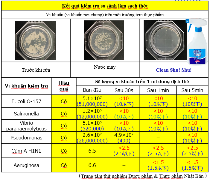 NƯỚC ION SIÊU KIỀM CLEAN SHU! SHU! 500mL Vệ sinh Tẩy rửa - Diệt khuẩn - Khử mùi từ Nhật Bản
