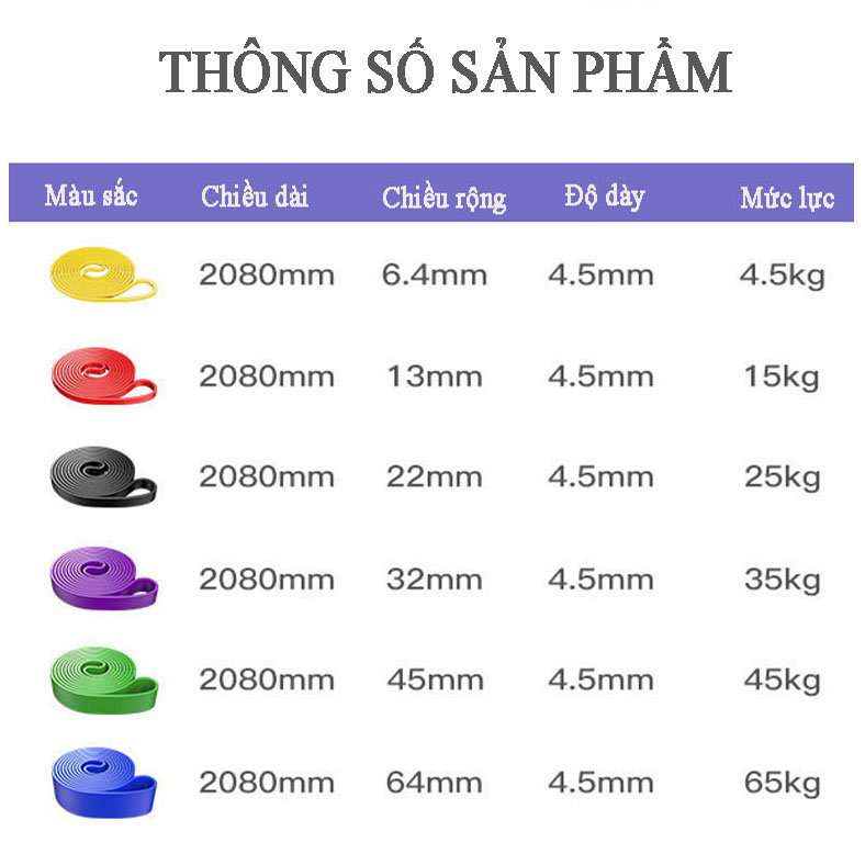 Dây kháng lực đàn hồi tập GYM KLl6306 Dây Đa Năng Hỗ Trợ Tập Luyện Powerband