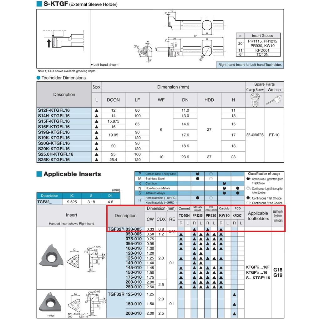 Mảnh dao tiện rãnh Carbide không phủ Kyocera Model TGF32R100-010 KW10