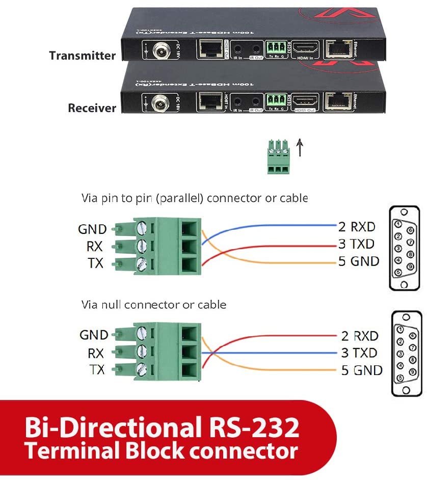 Bộ kéo dài tín hiệu HDMI Extender HDbaseT 4K qua Ethernet tới 100m - AV Access 4KEX100-L- Hàng chính hãng