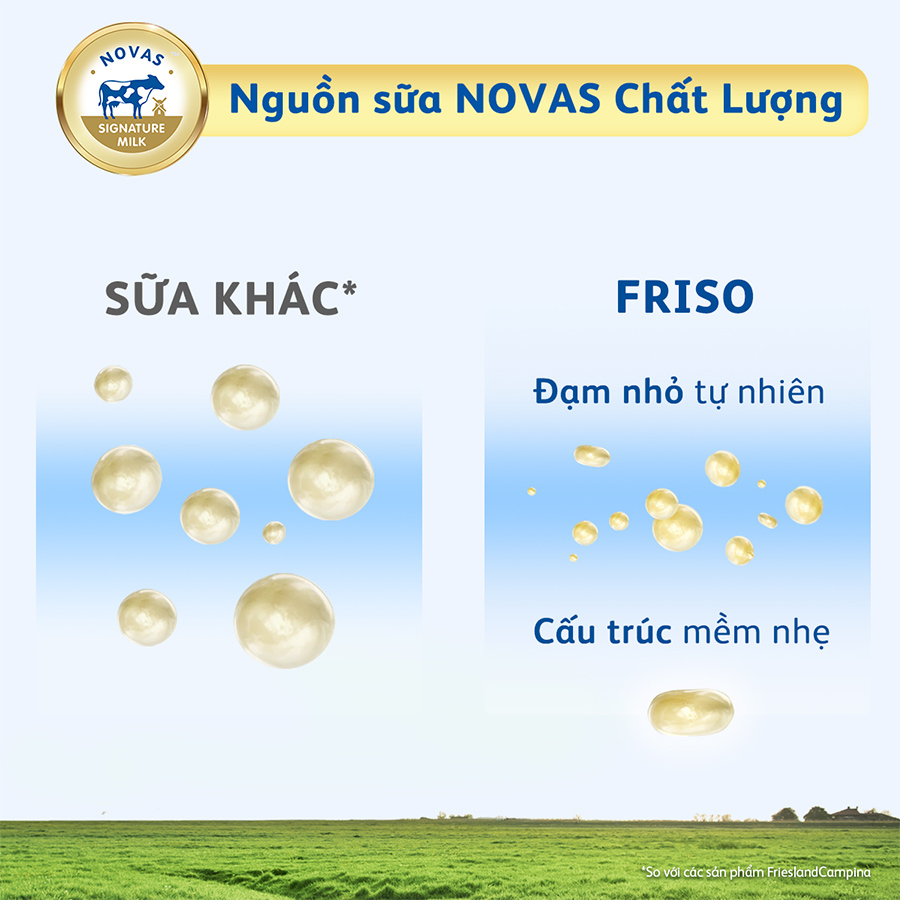 [Mới] Hộp giấy 2 Kg Friso Gold 4 + Tặng bộ set ăn Friso cho bé