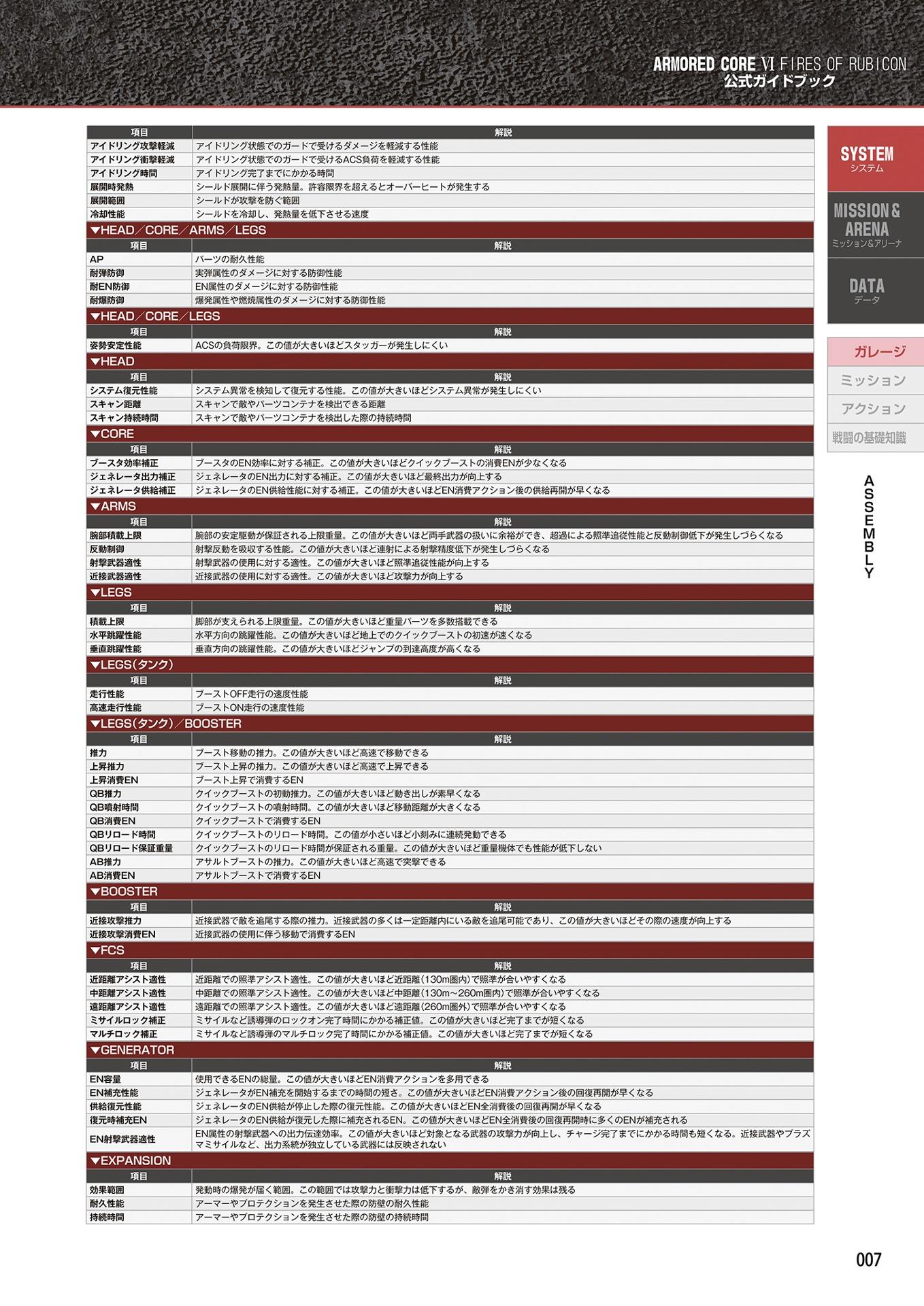 Sách ngoại văn: Armored Core Vi Fires Of Rubicon Official Guide Book (Japanese Edition)