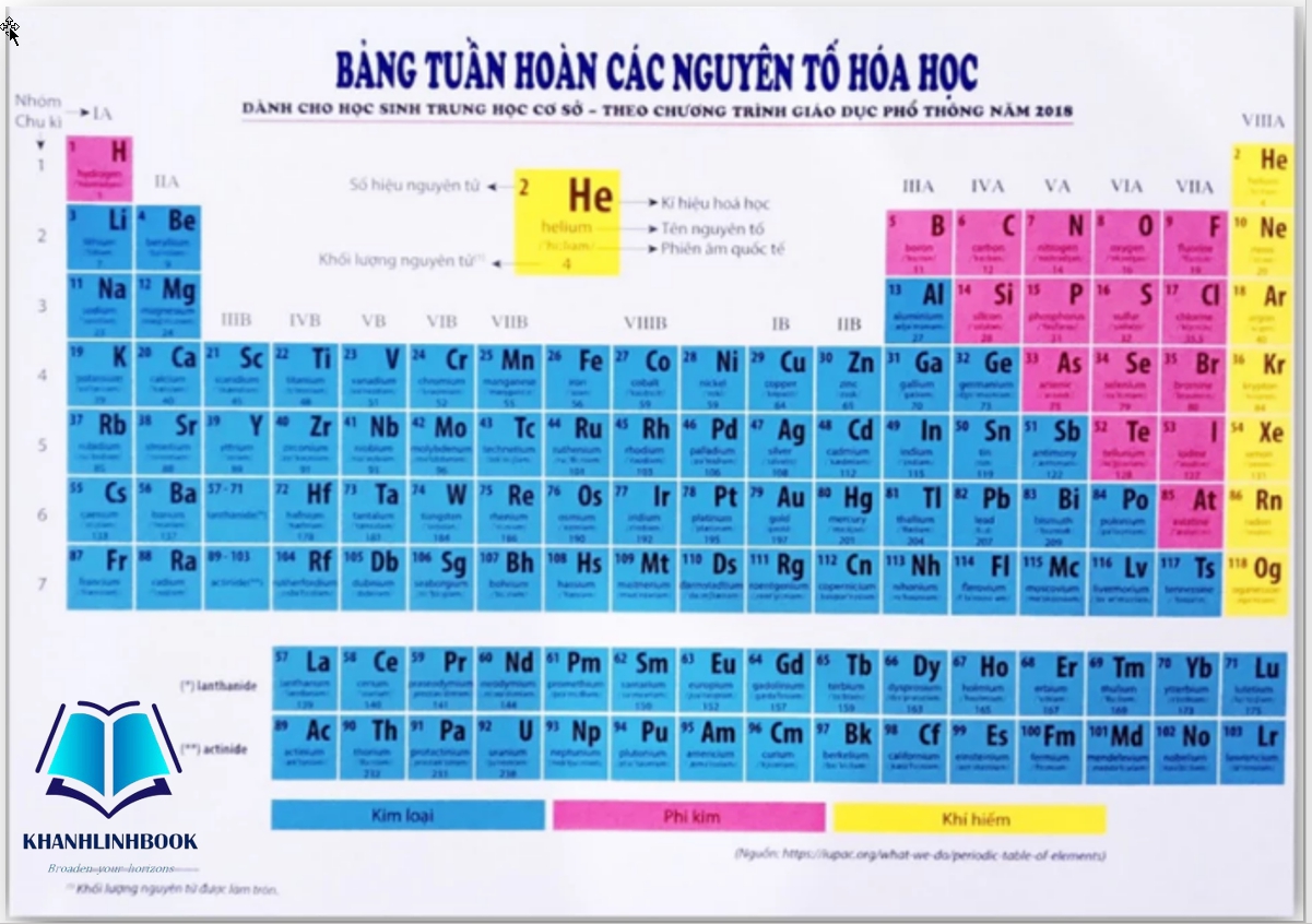 Sách - bảng tuần hoàn các nguyên tố hóa học bằng hình (BT)