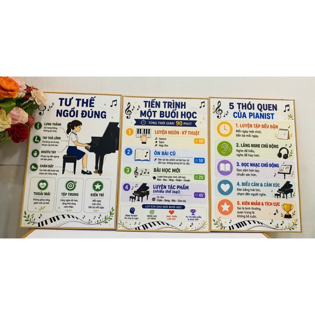 (ẢNH CHỤP THẬT)Tranh treo tường canvas quy trình học nhạc trang trí lớp học nhạc kèm đinh treo