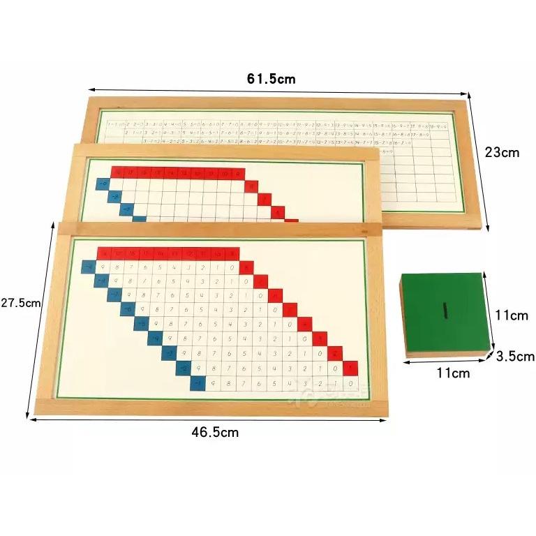 Bảng ghi nhớ kết quả phép trừ - Subtraction Working Charts