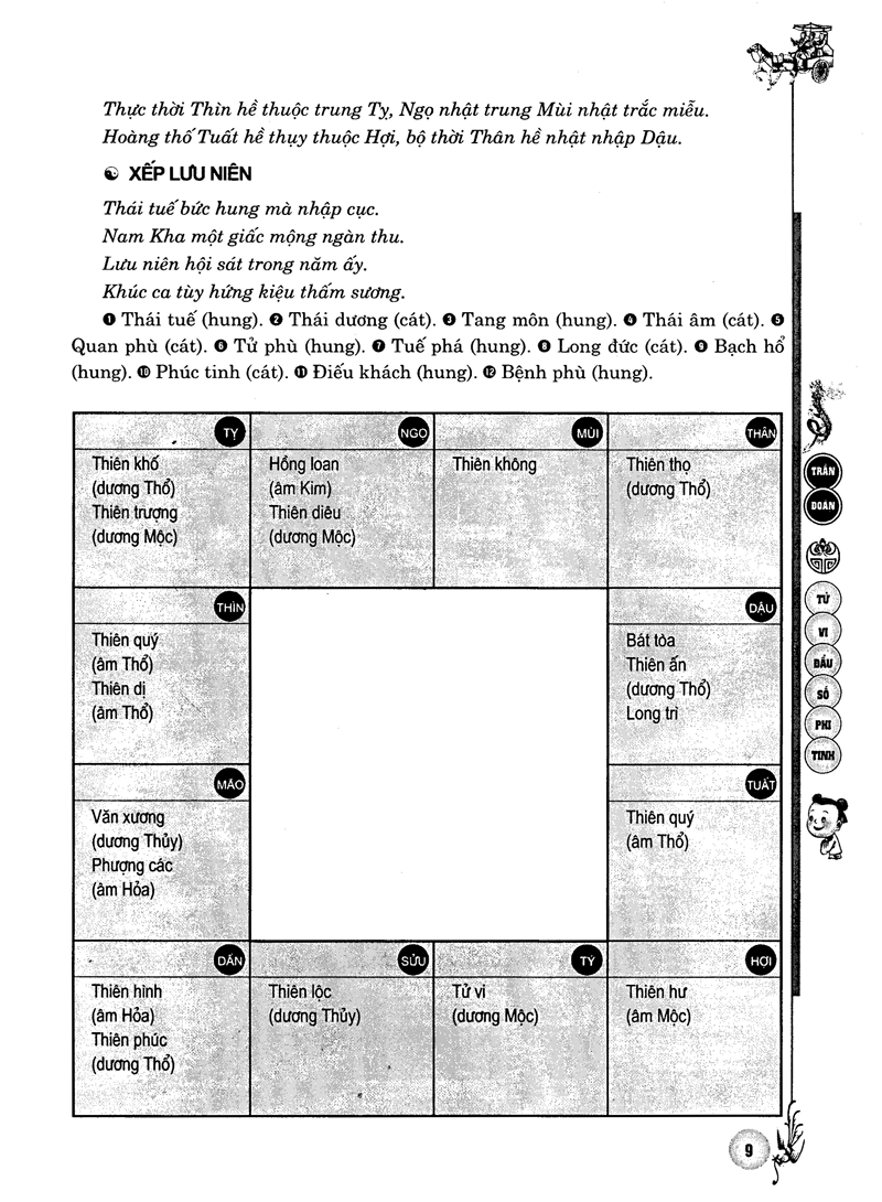 Tử Vi Đẩu Số - Phi Tinh