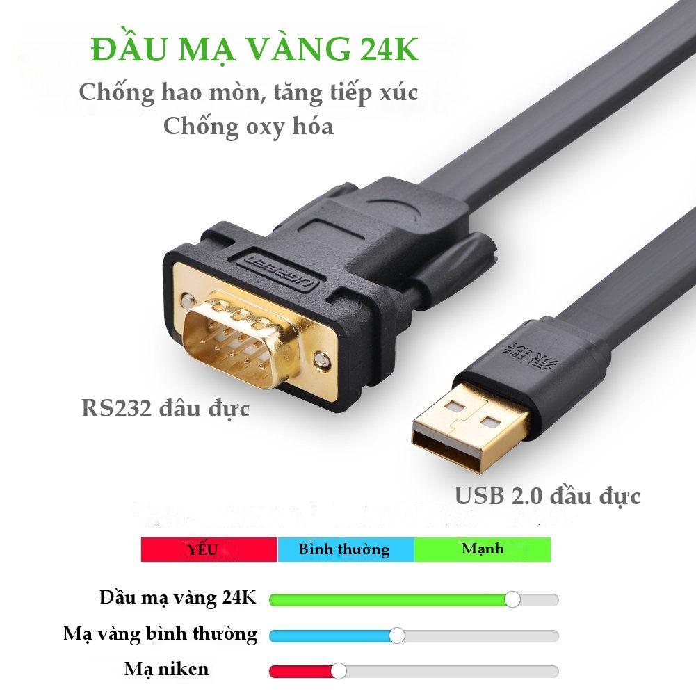 Cáp USB 2.0 sang cáp COM RS232 UGREEN CR107 20218 - Hàng chính hãng