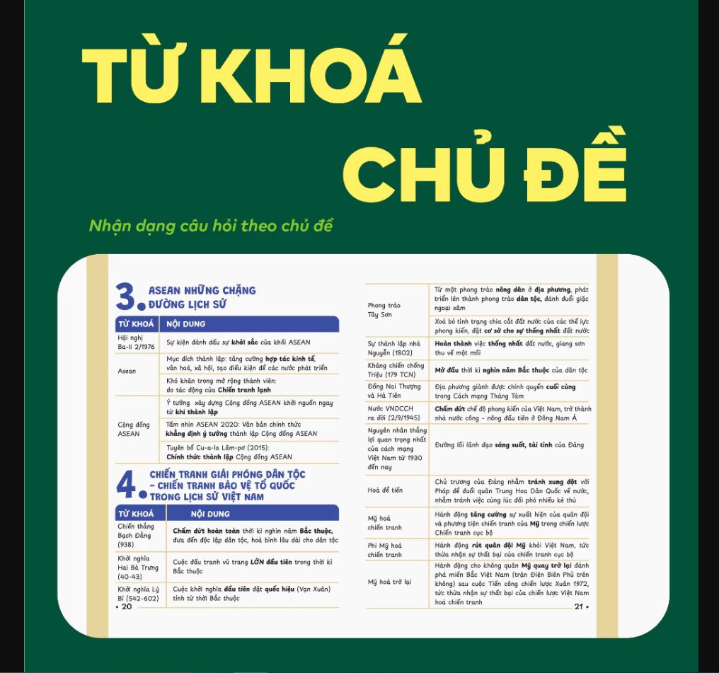 Sách P.H.A.O Lịch sử Ôn luyện thi tốt nghiệp THPT, ĐGNL - Trợ thủ đắc lực lấy gốc lí thuyết