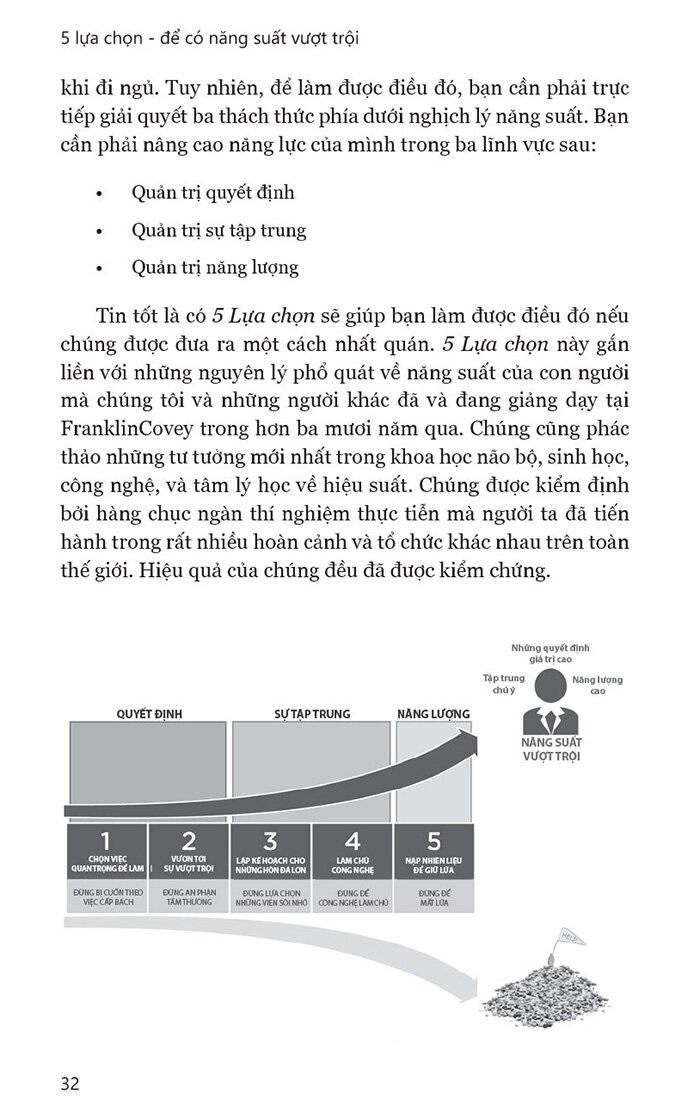 5 Lựa Chọn Cho Năng Suất Vượt Trội