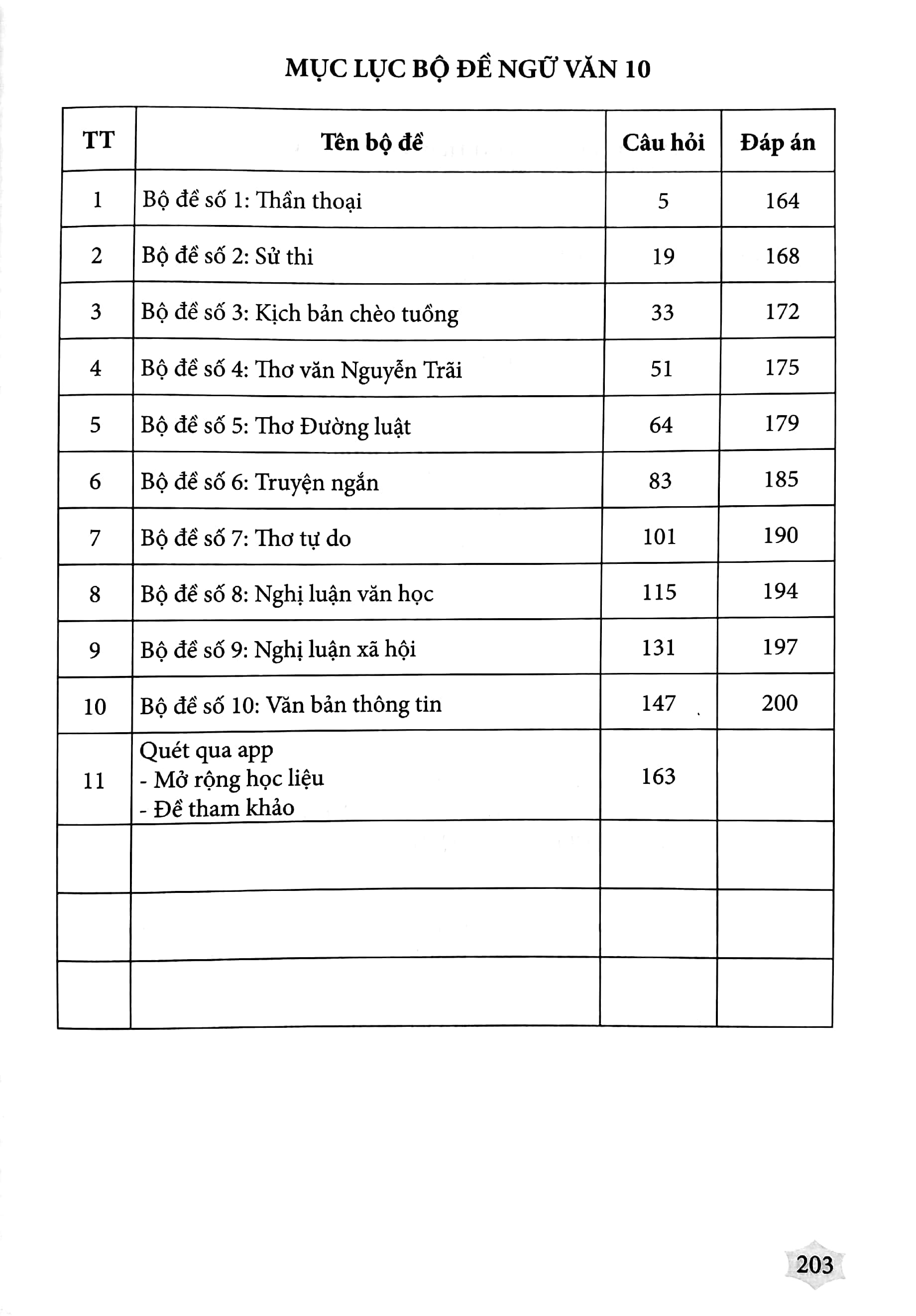 Ngữ Văn 10 - Đề Ôn Luyện Và Kiểm Tra - Theo Ct 2018 Dùng Chung Cho 3 Bộ SGK