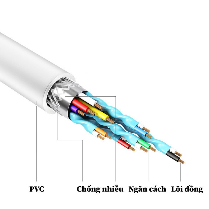 Cáp chuyển USB-C ra HDMI 4K + VGA 1080p + USB3.0 + USB-C(PD), vỏ nhôm cao cấp - PK59 PK60