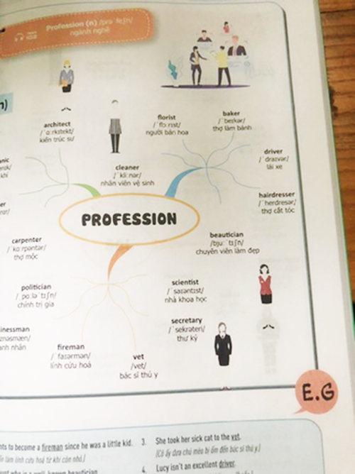 Sách Mindmap English Grammar - Ngữ Pháp Tiếng Anh Bằng Sơ Đồ Tư Duy Cho Người Học Căn Bản - Học Kèm App