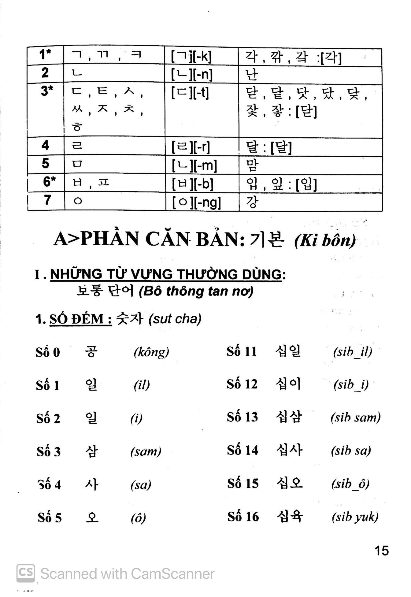 Tiếng Hàn Cho Người Việt (Kèm CD)