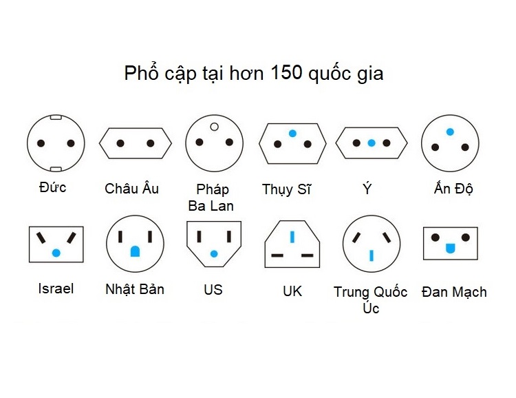 Ổ cắm du lịch đa năng, sử dụng xuyên quốc gia M96