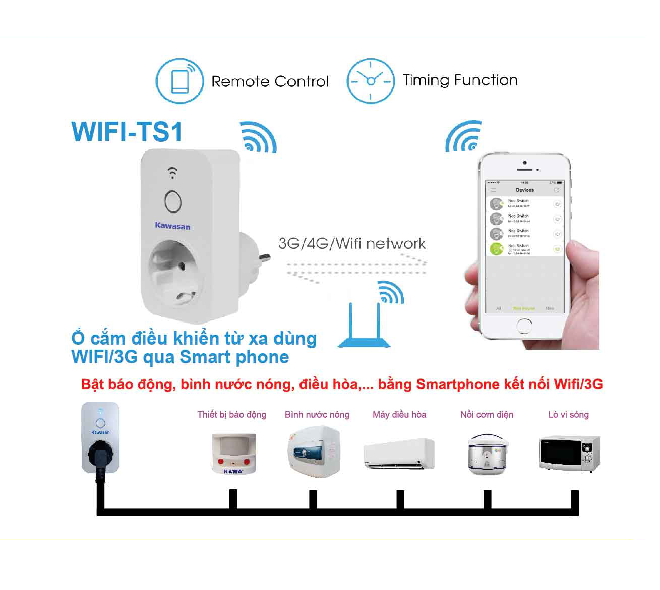 Ổ cắm điều khiển từ xa qua wifi/ 3G