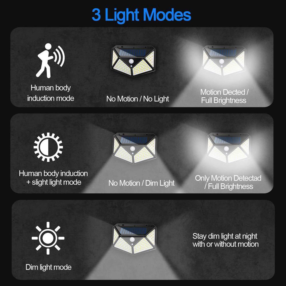 Đèn LED 114 bóng cảm biến chuyển động cơ thể chống thấm nước sử dụng năng lượng mặt trời 3 chế độ sáng có pin 2400 mAh