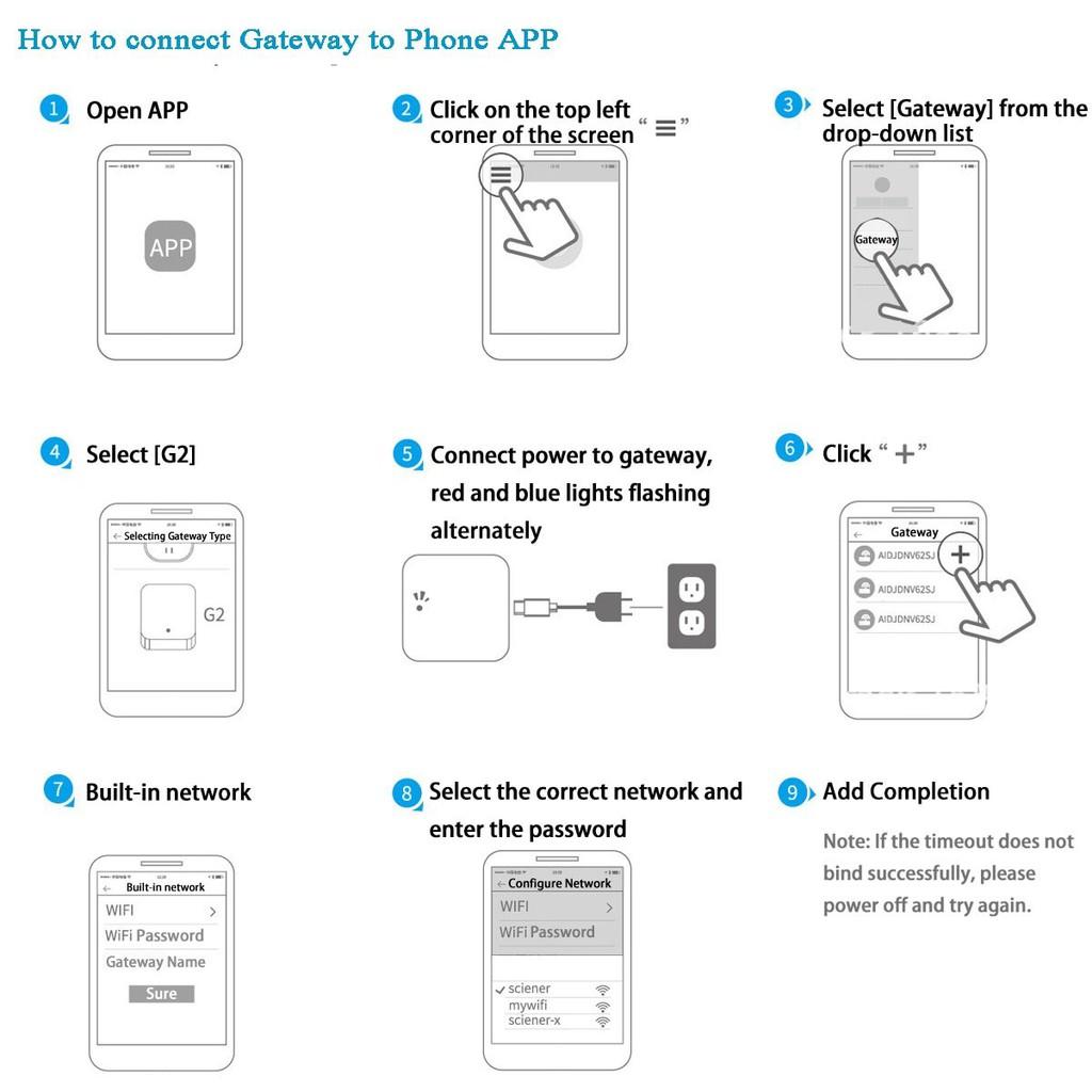 TTlock Cổng kết nối khóa thông minh G2 app tiếng việt dễ sử dụng