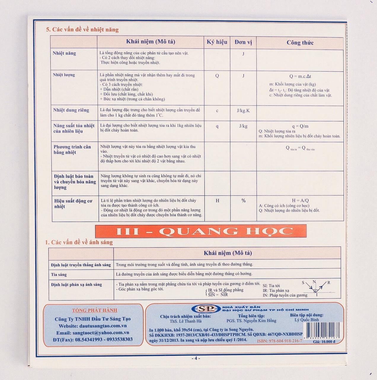 Ôn tập nhanh Vật Lý 6 - 7 - 8 - 9