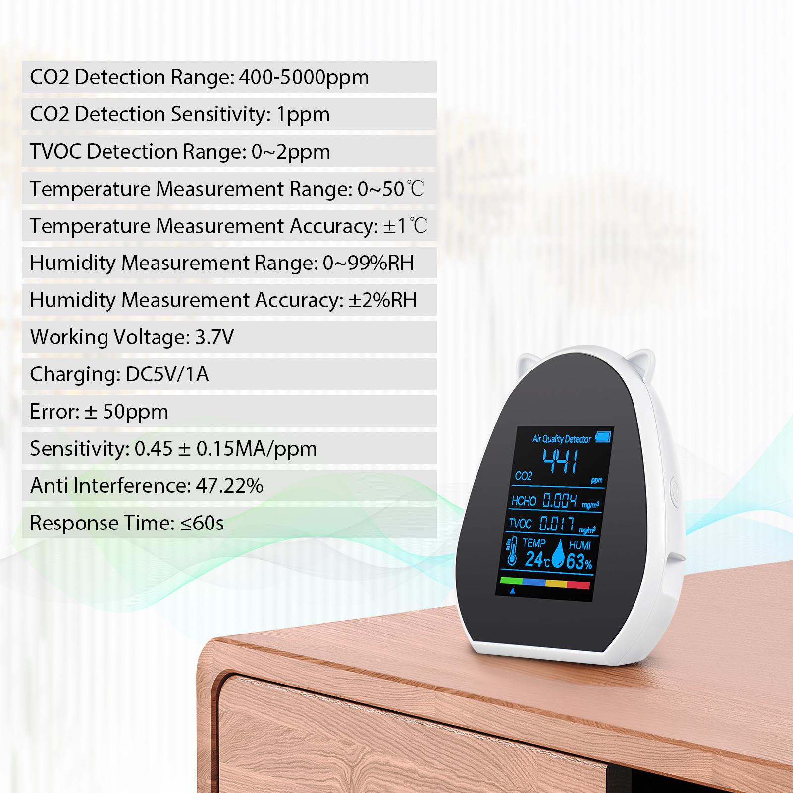2.9-inch Air Quality Monitor CO2 Meter USB Rechargeable Thermometer and Hygrometer TVOC/HCHO/CO2 Detector CO2 Concentration Detector for Home Office