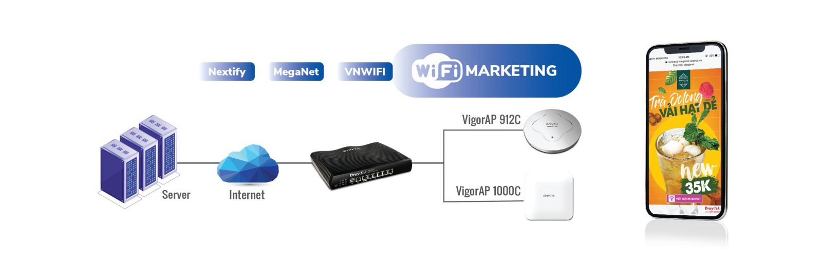 Router DrayTek Vigor2927 - Hàng chính hãng