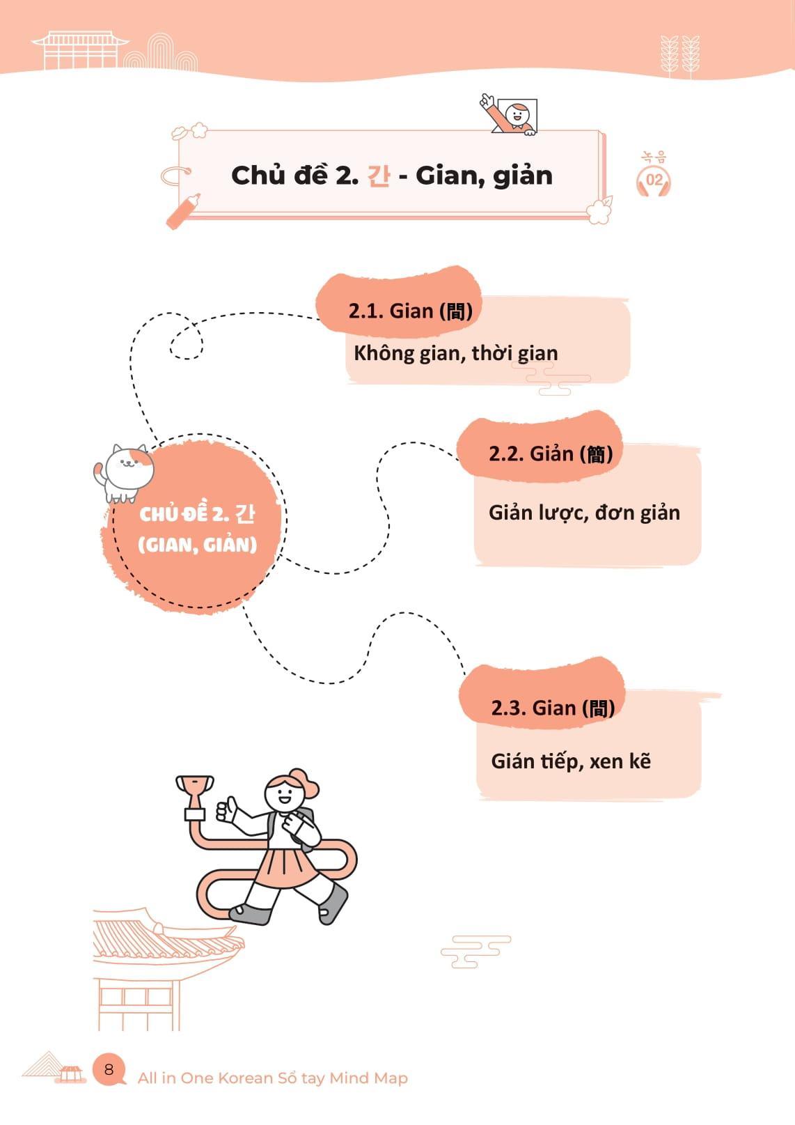 Sách - All In One Korean - Sổ Tay Mind Map Từ Vựng Hán Hàn Thông Dụng - Dành Cho Người Mới Bắt Đầu