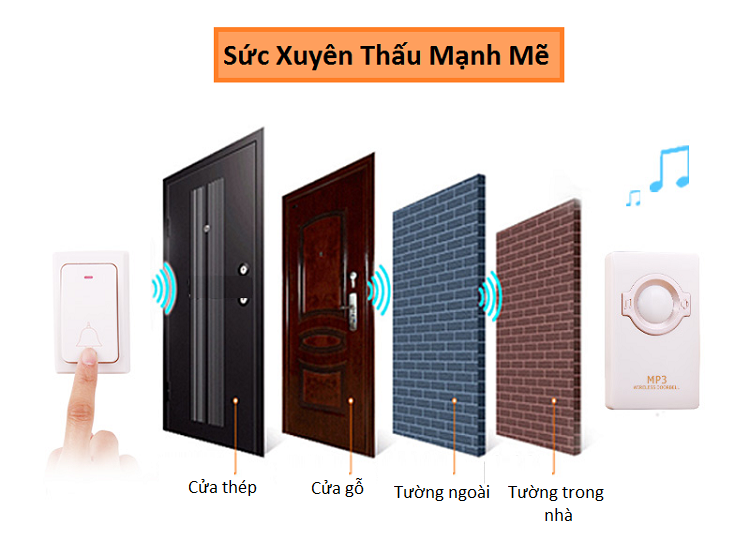 Chuông Cửa Không Dây Thông Minh, Hệ Thống Nhà Cửa Thông Minh MR-868