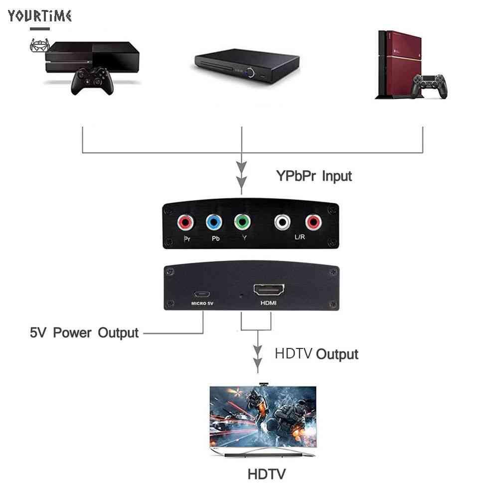 Bộ ChuyểN ĐổI Âm Thanh / Video 1080P 5 RCA RGB Sang HDMI