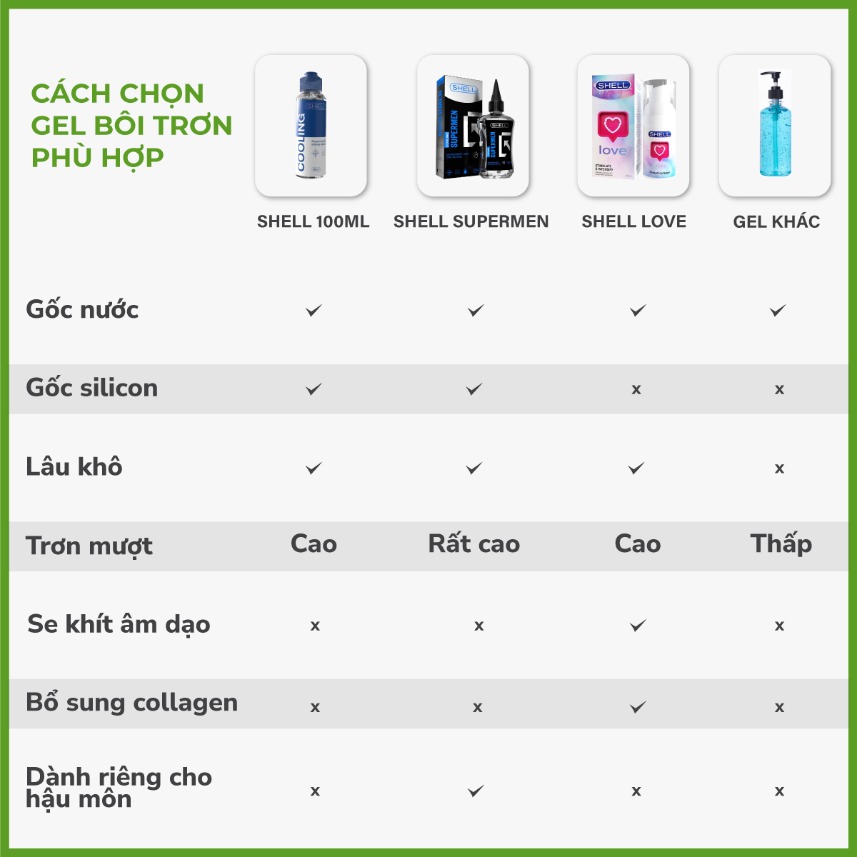 Gel bôi trơn tinh chất lô hội - Shell Aloe