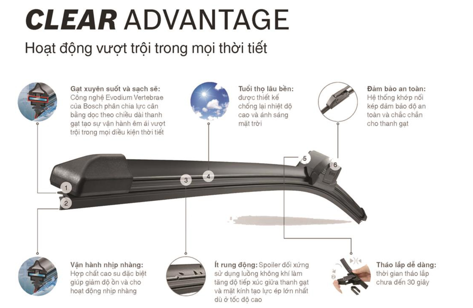 Gạt Mưa Cao Su BOSCH Clear Advantage - Móc Chữ U - Xương Mềm - Đủ Size - Chuyên Dành Cho Xe Châu Á - Hoạt Động Vượt Trội Trong Mọi Thời Tiết