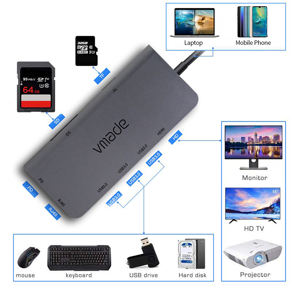 Bộ chuyển đổi 8 trong 1 bằng hợp kim nhôm loại C sang USB 3.0 với Khe cắm thẻ nhớ TF SD Cổng RJ45 Hỗ trợ PD Charging
