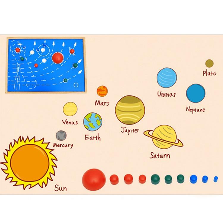 Bảng 9 hành tinh trong hệ mặt trời - Nine planets