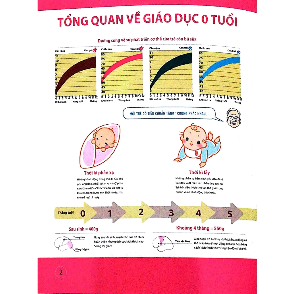 Trọn bộ 3 cuốn dạy con kiểu nhật