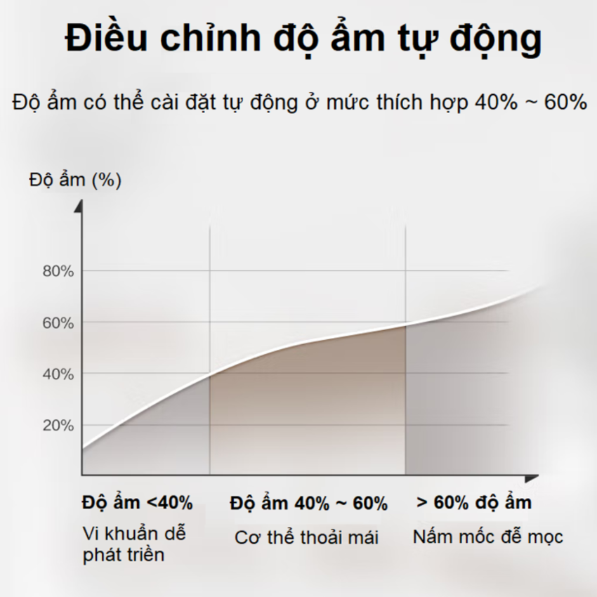 HÀNG CHÍNH HÃNG - Máy tạo độ ẩm công nghệ NanoCloud tân tiến. Thương hiệu Hà Lan cao cấp Philips HU3916/00