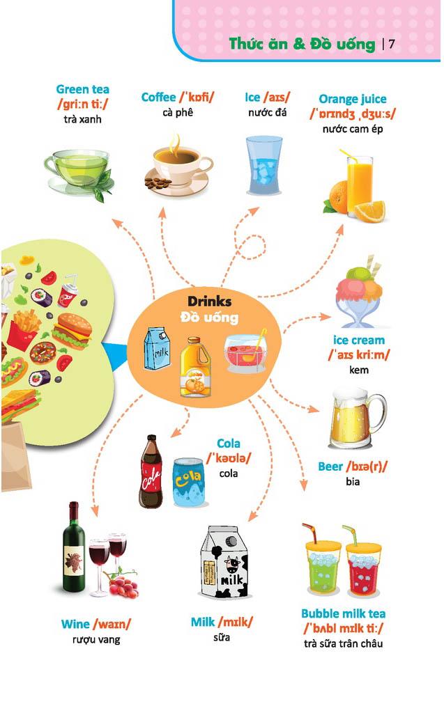 6000 Từ Vựng Tiếng Anh Thông Dụng