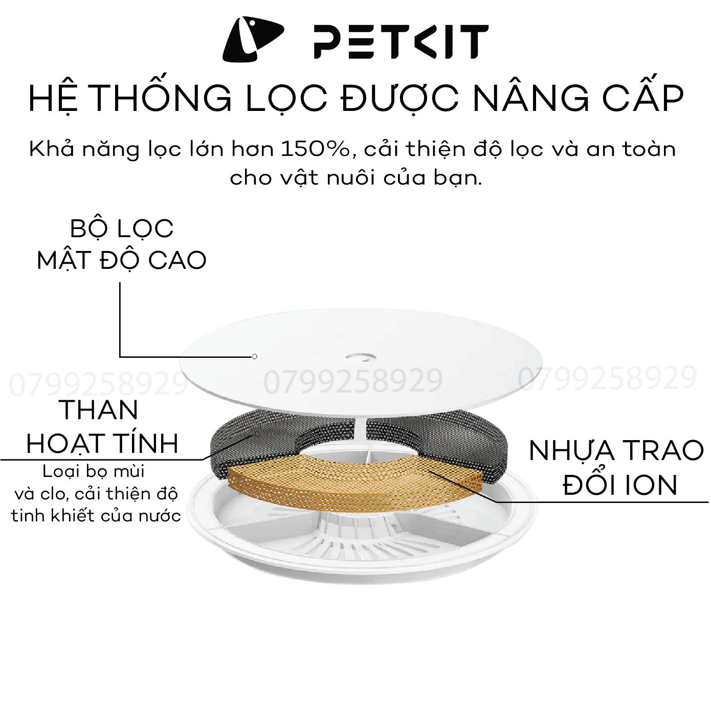 Máy Lọc Nước Cho Mèo Petkit EverSweet Solo 2 Kết Nối App, Bơm Không Dây