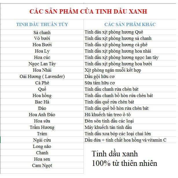 Tinh dầu treo xe Tinh Dầu Xanh Thái Nguyên 10ml có thể treo trong phòng ngủ, trong tủ quần áo