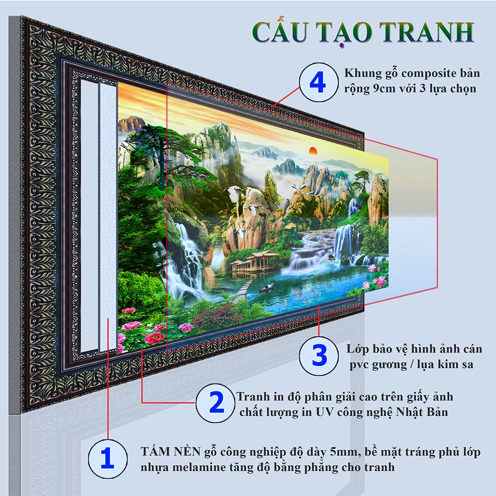 Tranh treo tường phòng khách, phòng ngủ SƠN THỦY HỮU TÌNH khung gỗ composit chất liệu pvc gương / lụa kim sa. MS:1824L9