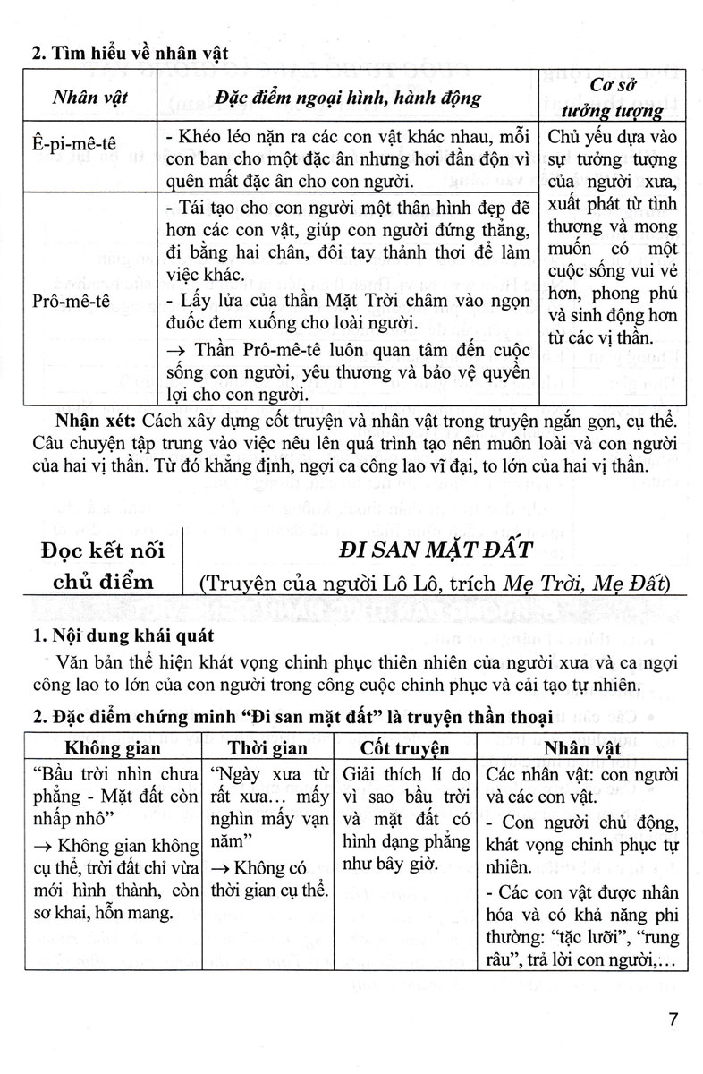 Sách tham khảo- Bồi Dưỡng Ngữ Văn 10 (Dùng Kèm SGK Chân Trời)_HA