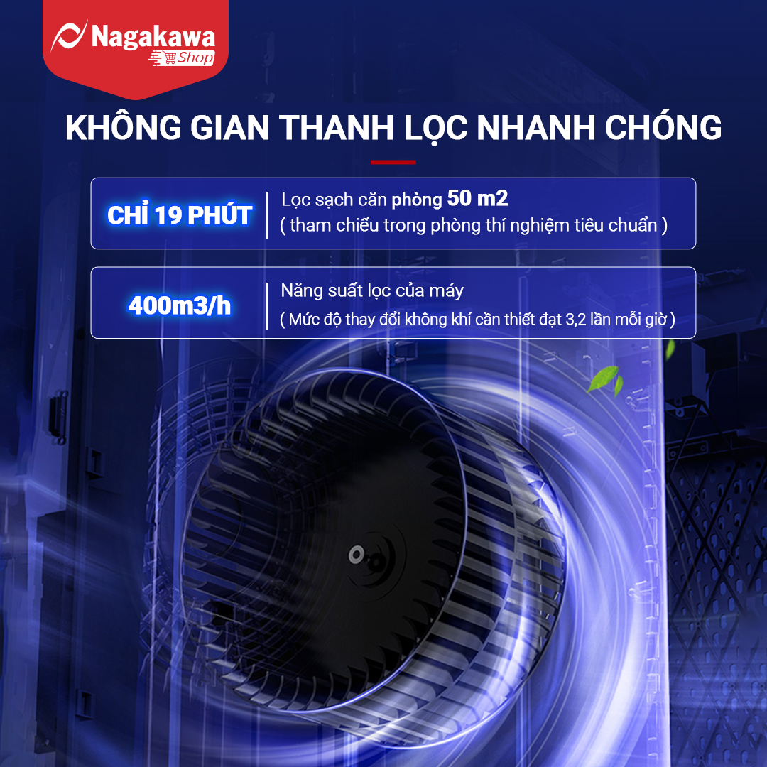 Máy Lọc Không Khí Cảm Biến, Tạo Ion Cho Diện Tích 50m2 Nagakawa NAG3502M - Hàng Chính Hãng